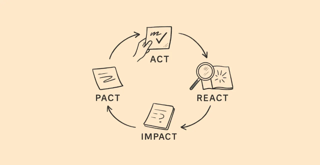 Banner for Writing for Personal Growth - Ness Labs